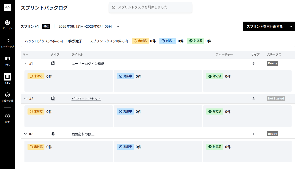 スプリントバックログ
